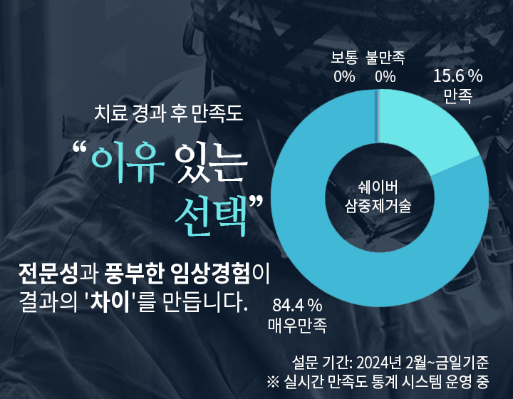 삼중제거술만족도